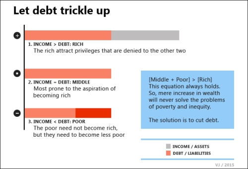 Let debt trickle up